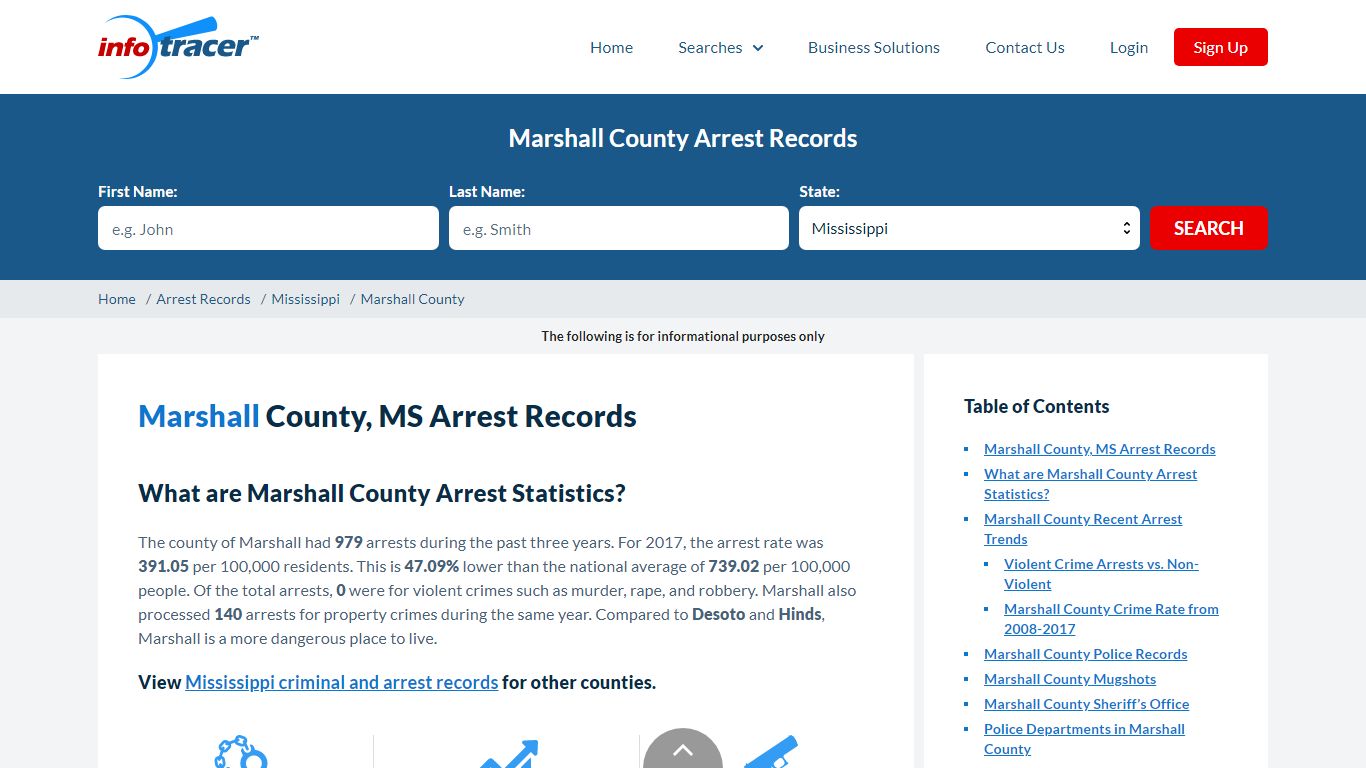 Marshall County, MS Arrests, Mugshots & Jail Records